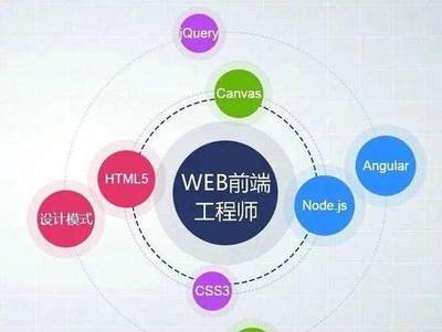 Web前端開發與全棧UI設計 定義、職責與區別詳解