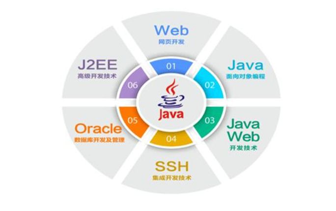 軟件設計與開發 IT行業中最賺錢的崗位