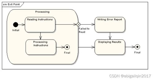 軟件設(shè)計中的UML模型圖 概念與開發(fā)應(yīng)用總結(jié)
