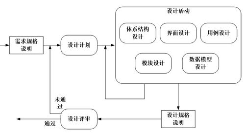 軟件設計的一般過程 從概念到實現的開發藍圖