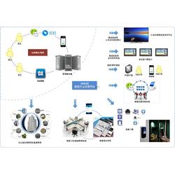 百威軟件 引領(lǐng)人工智能基礎(chǔ)軟件開發(fā)的批發(fā)與供應
